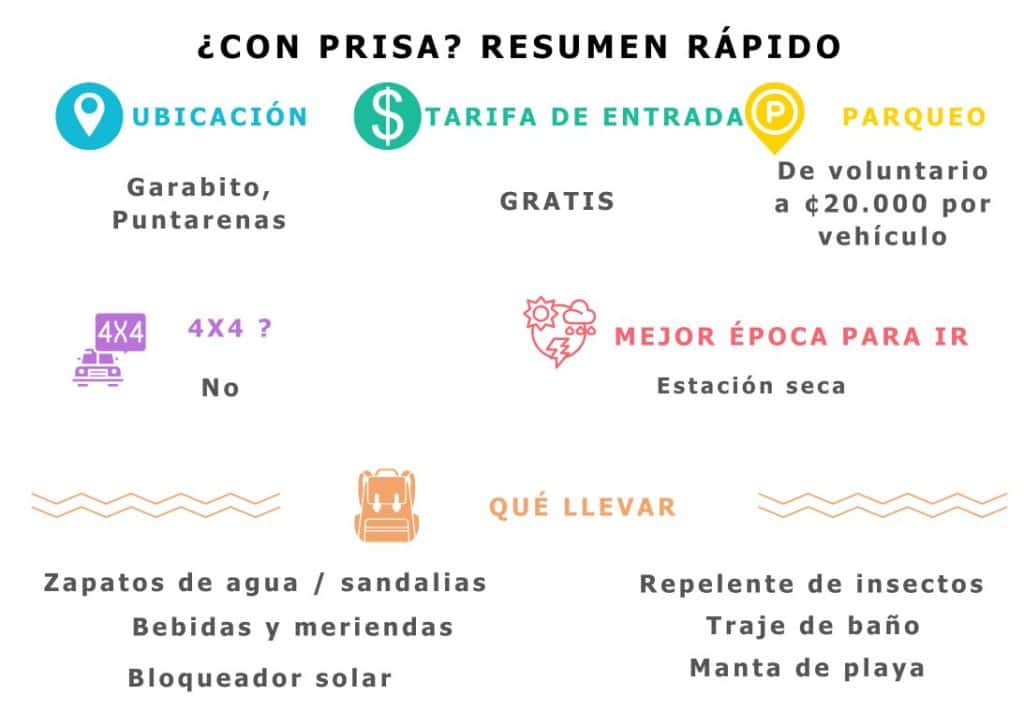 Resumen rápido de Playa Blanca, Puntarenas: entrada gratuita, parqueos con tarifas hasta ₡20.000, no se requiere 4x4, mejor en época seca, y lista de empaque con sandalias, snacks, bloqueador, repelente, traje de baño y manta para la arena.