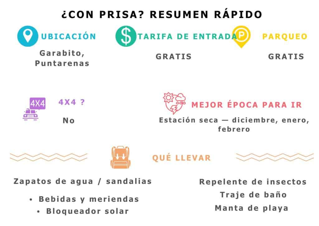 Playa Hermosa Jaco Resumen