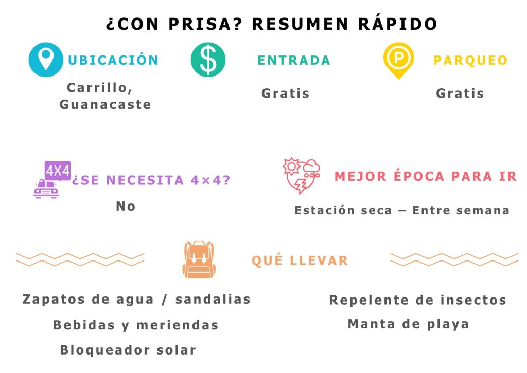Resumen rápido de Playa Hermosa, Guanacaste. Indica la ubicación (Carrillo), entrada gratuita, parqueo puede tener costo, no se requiere 4x4, mejor visitarla en estación seca, y sugiere llevar bloqueador solar, repelente, snacks, manta de arena y zapatos de agua.