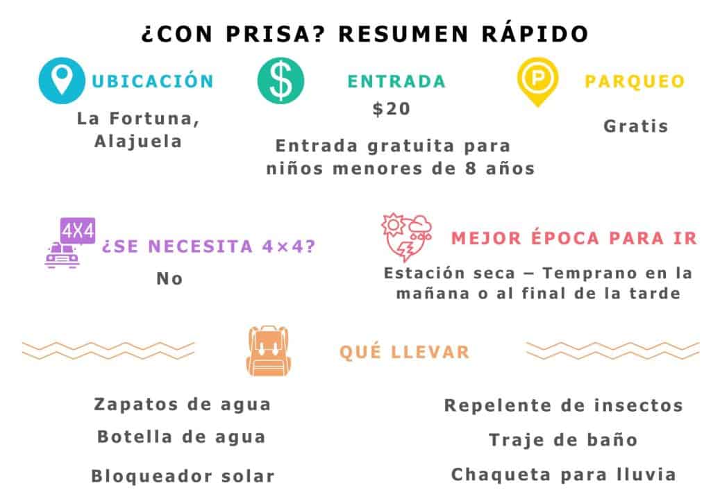 Resumen gr&aacute;fico con datos clave para visitar la Catarata La Fortuna en Alajuela, Costa Rica.