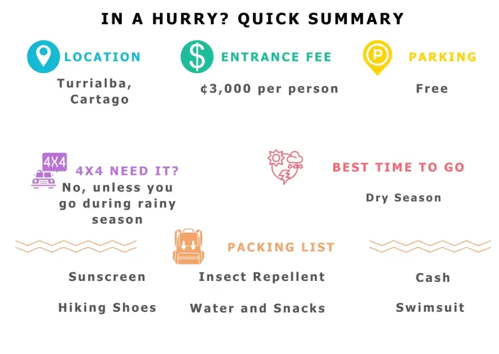 Quick summary graphic for visiting Las Trillizas Waterfalls in Turrialba, Costa Rica. Includes key info: location in Turrialba, Cartago; entrance fee ₡3,000 per person; free parking; 4x4 vehicle not needed unless during rainy season; best time to visit is the dry season. Packing list suggests sunscreen, insect repellent, hiking shoes, water and snacks, cash, and a swimsuit.