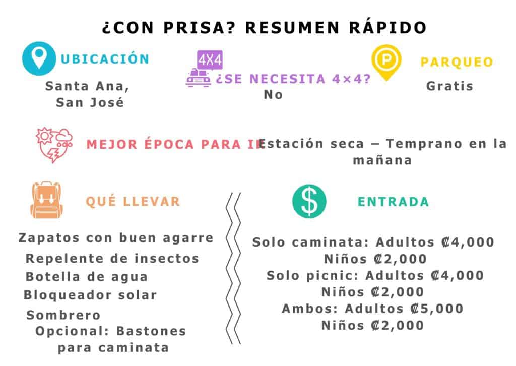 Resumen de Monta&ntilde;as de Cariblanco