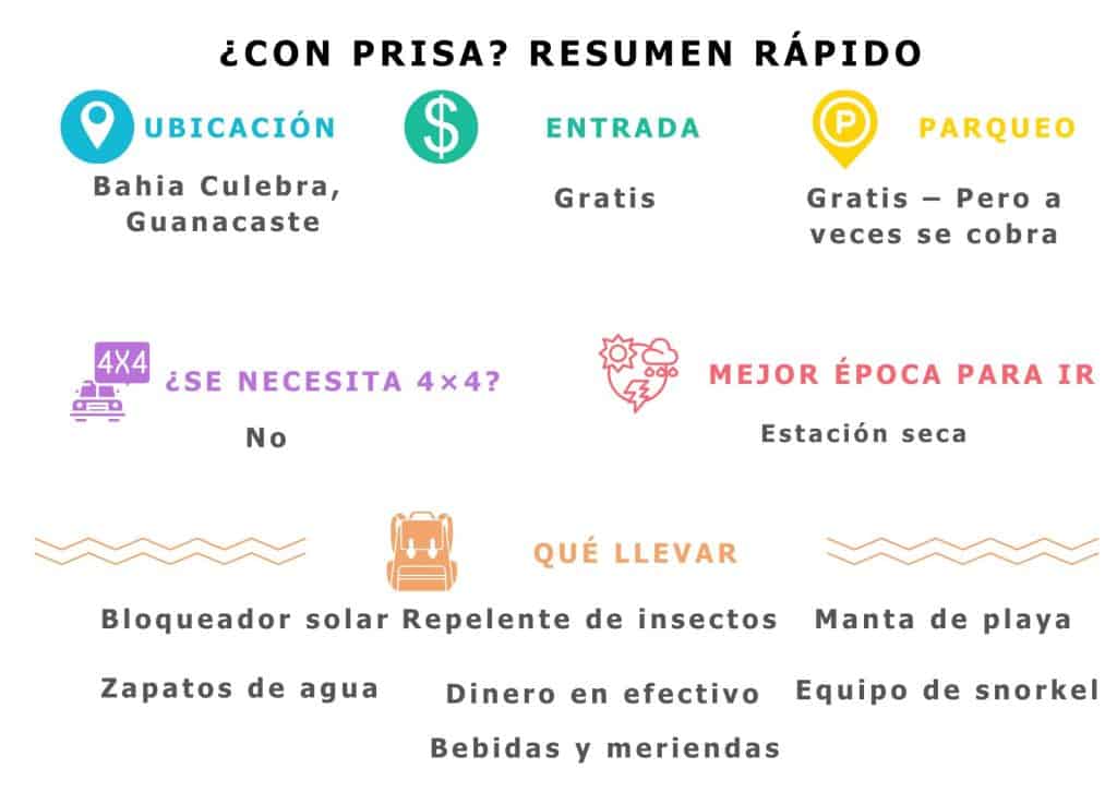 Resumen r&aacute;pido de Playa Buena, Guanacaste, Costa Rica. Muestra ubicaci&oacute;n (Bah&iacute;a Culebra), entrada gratuita, parqueo en su mayor&iacute;a gratis, no se requiere 4x4 y la mejor &eacute;poca para ir es la estaci&oacute;n seca. Lista de empaque: bloqueador, zapatos de agua, repelente, efectivo, snacks, manta para la arena y equipo de snorkel.
