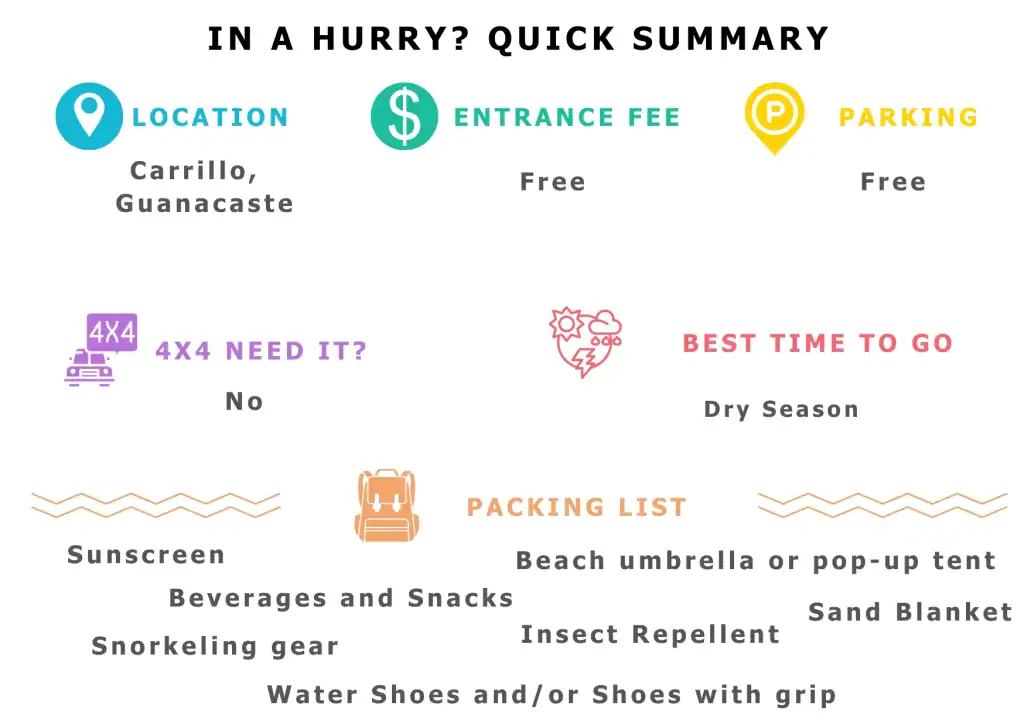 Quick summary graphic for Playa Calz&oacute;n de Pobre in Guanacaste, Costa Rica. Highlights include free entrance and parking, no need for a 4x4, best time to visit is during the dry season, and a packing list with sunscreen, snacks, snorkeling gear, and beach essentials.
