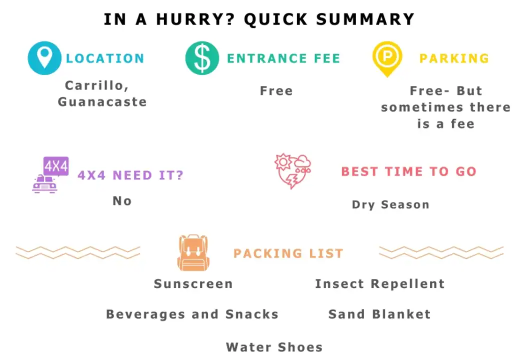 Quick summary graphic for Playa Hermosa, Guanacaste. It notes the location as Carrillo, entrance is free, parking may have a fee, no 4x4 needed, best to visit in dry season, and suggests packing sunscreen, insect repellent, snacks, sand blanket, and water shoes.
